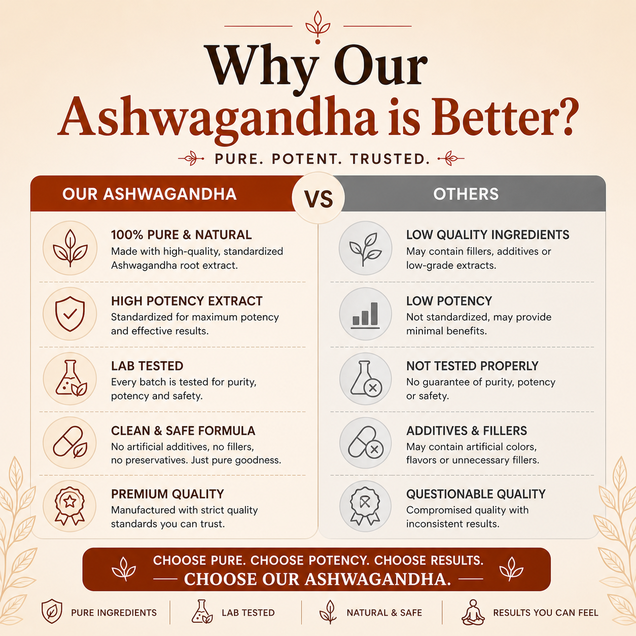 Trutatva Ashwagandha capsules pack of 1 – natural adaptogen supplement