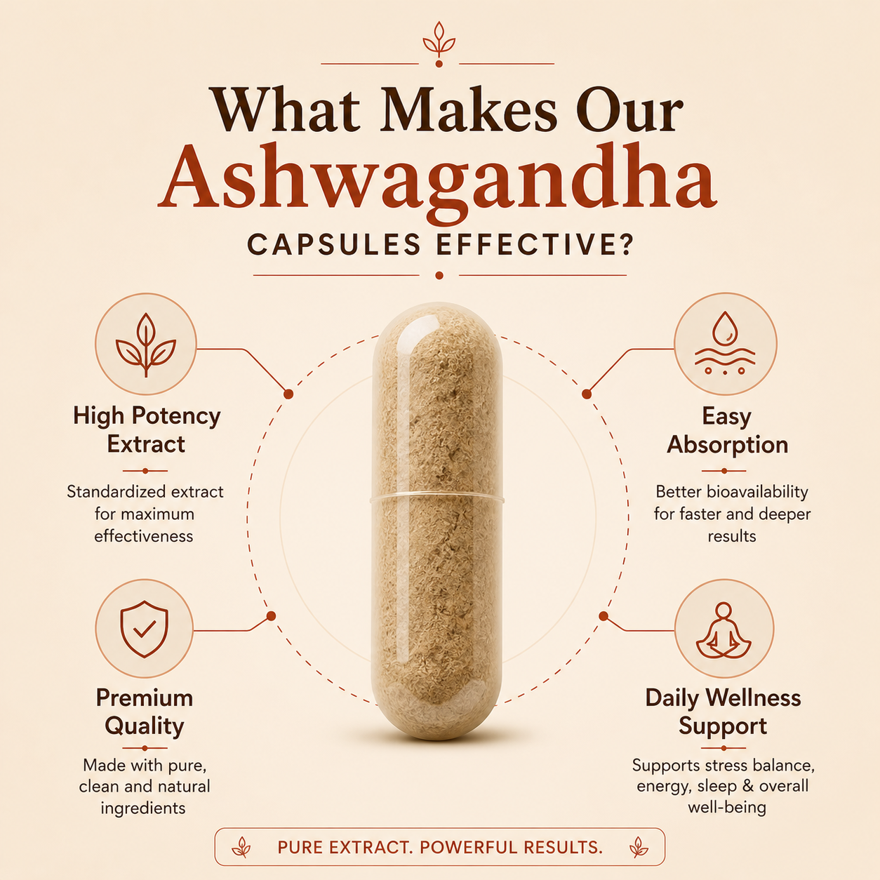 Ashwagandha extract capsules benefits – stress relief, energy and stamina