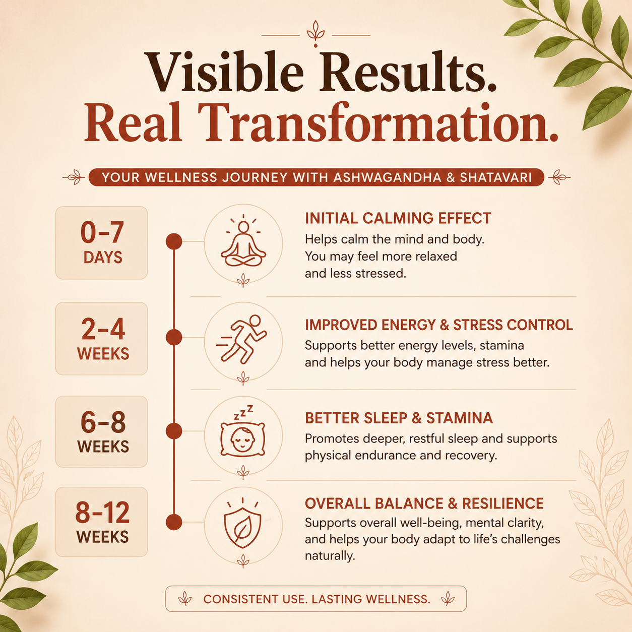 Ashwagandha and Shatavari capsules benefits – PCOS relief, hormone balance and energy
