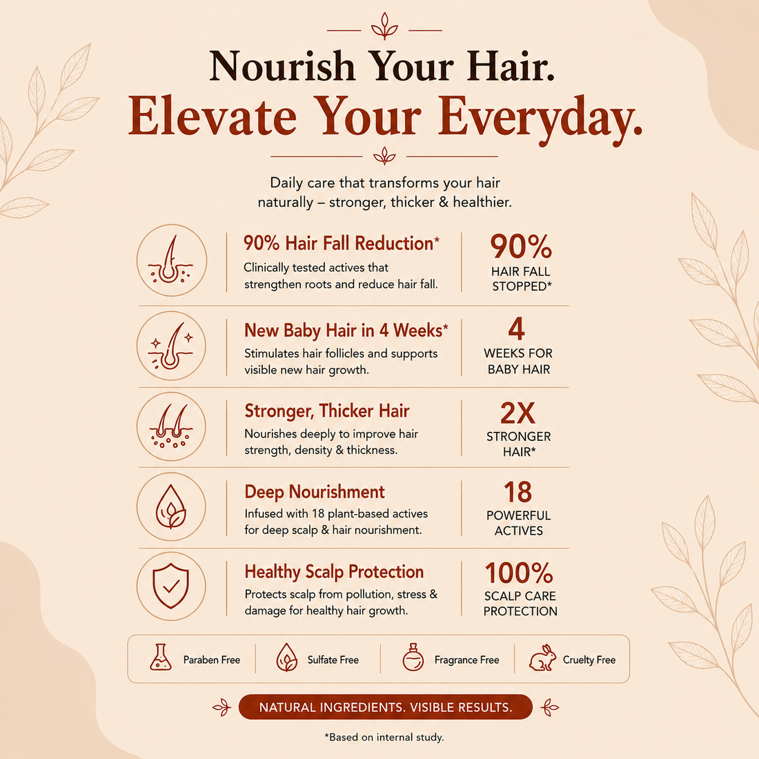 Trutatva Advance Plus Ayurvedic hair serum – hair fall control and growth formula