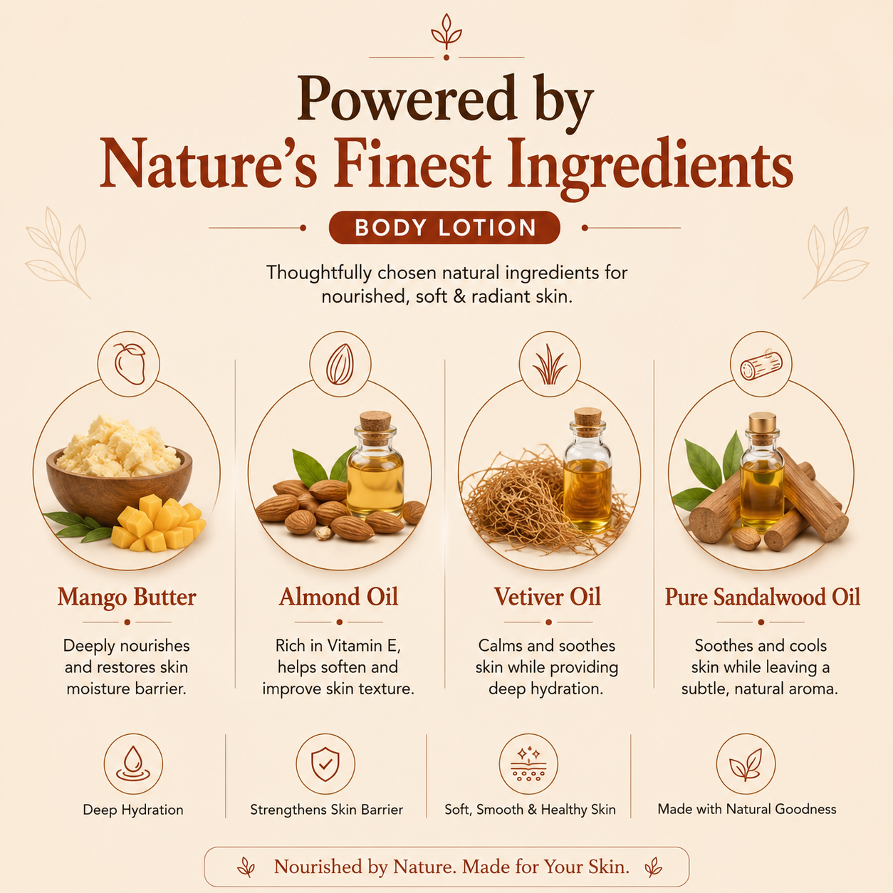 Ayurvedic body lotion with Almond Oil and Mango Butter – skin glow and hydration by Trutatva