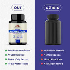 Trutatva Blue Pea Shankhpushpi Extract Capsules