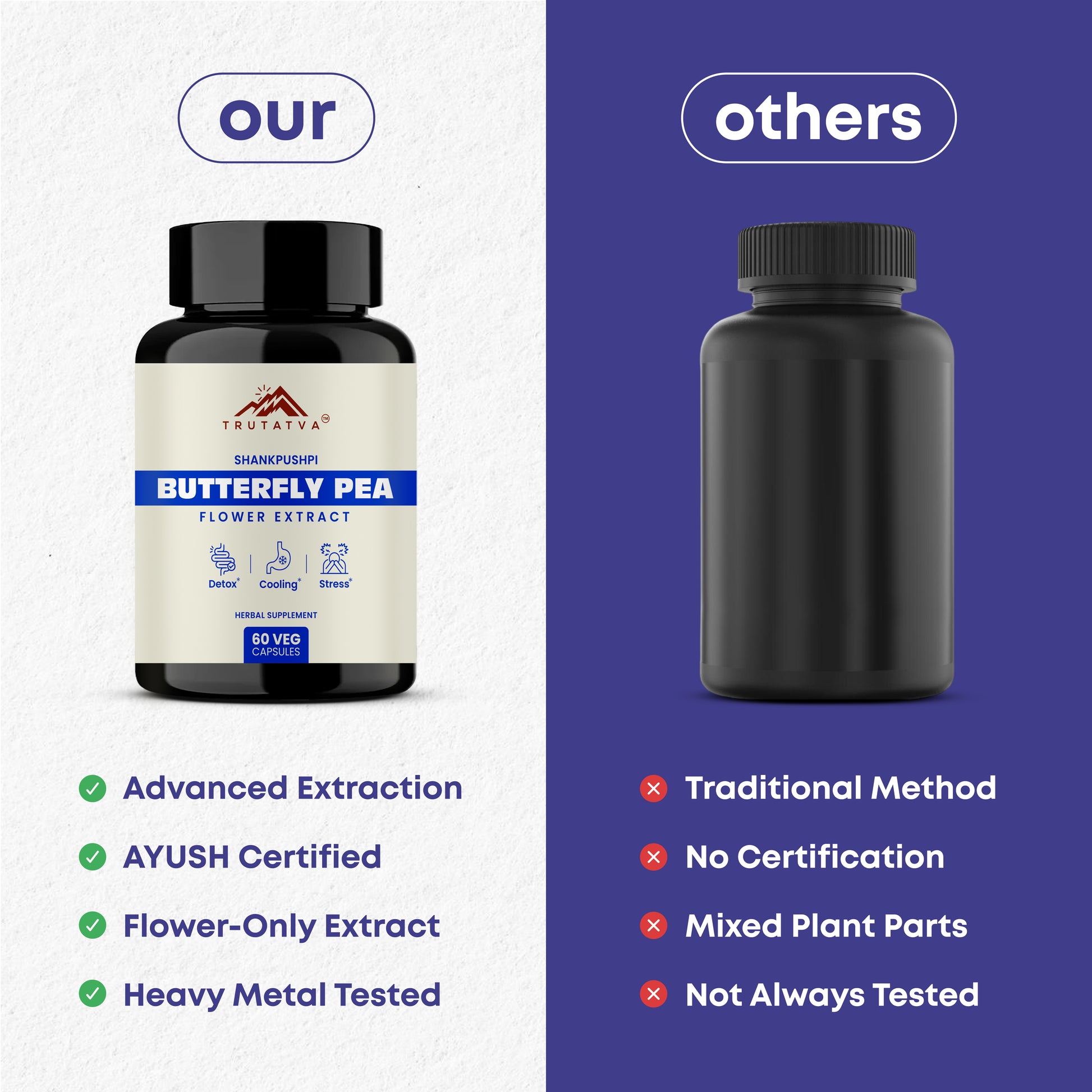 Trutatva Ashwagandha + Blue Pea Extract Capsules