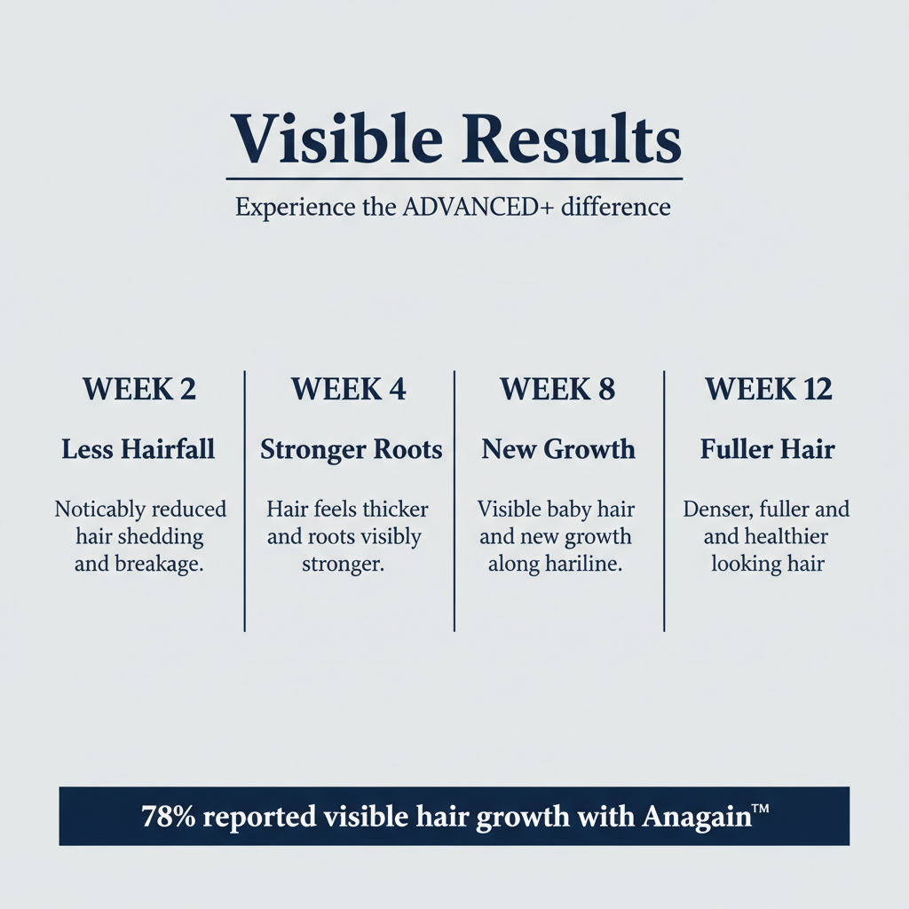 Visible Results Slide